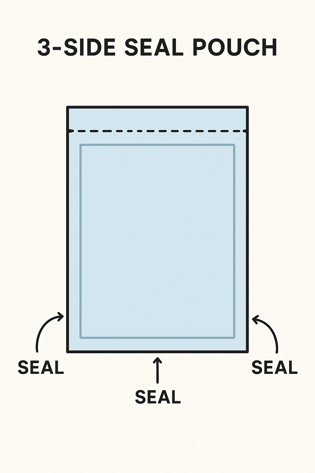 rubee flex 3 side seal